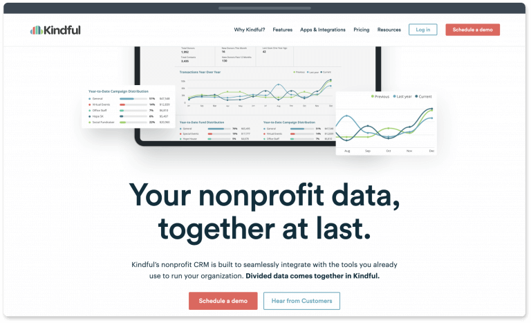 Kindful is the best fundraising platform for donor management.