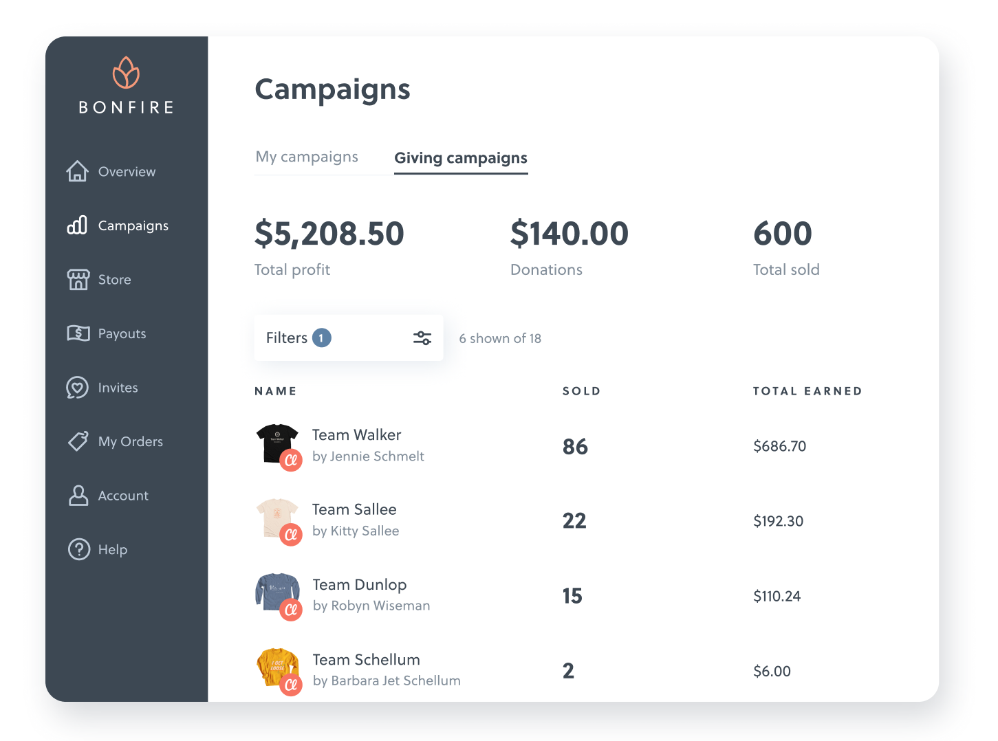 Use your Bonfire Campaign Dashboard to see the amount raised and the status of each Giving Campaign for your organization.