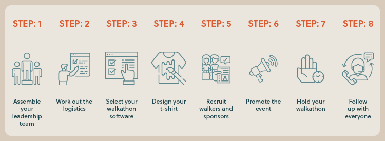 These are the eight steps you’ll need to take to successfully pull off a walkathon.