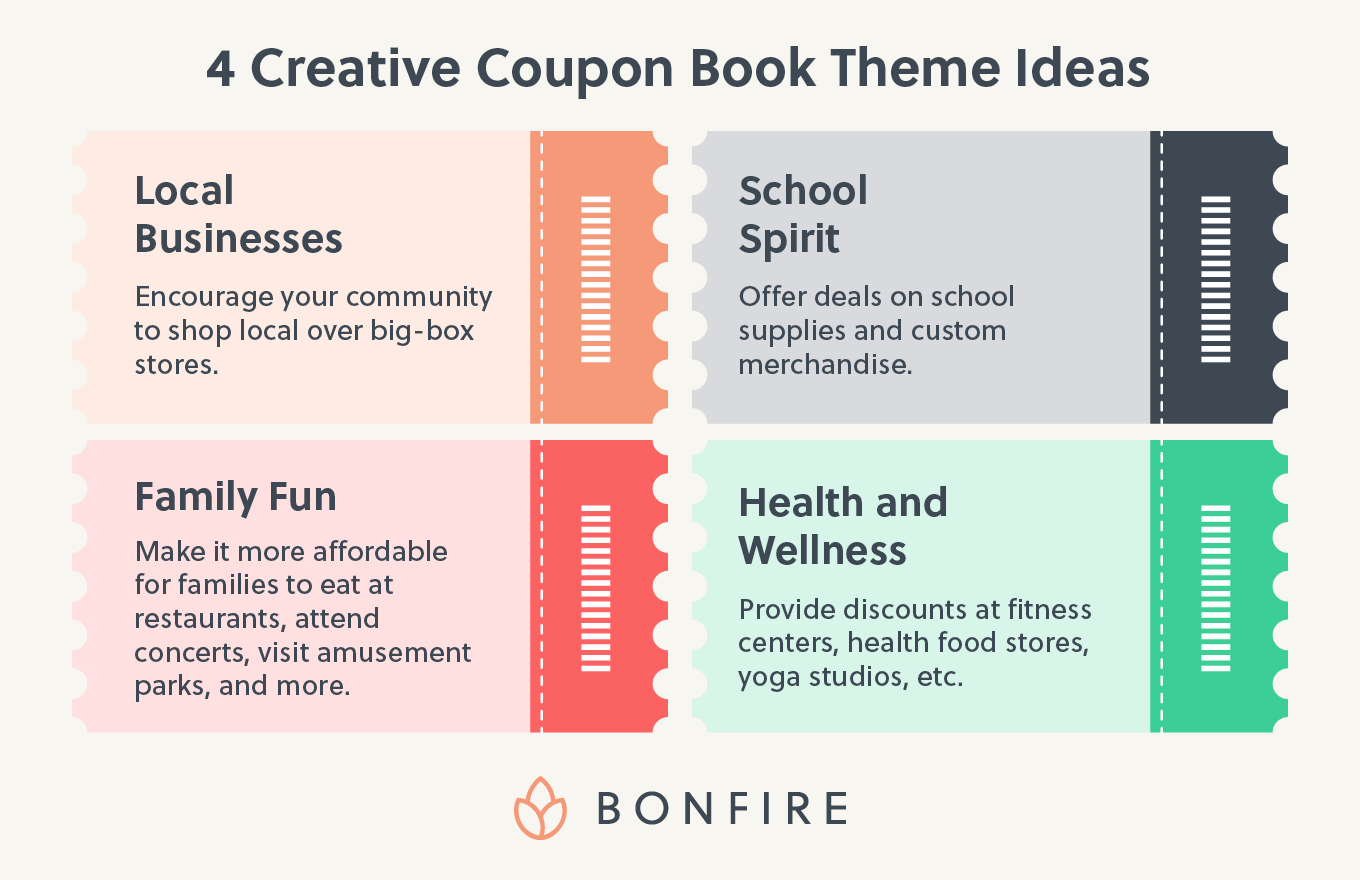 Four creative coupon book fundraiser ideas (detailed below).