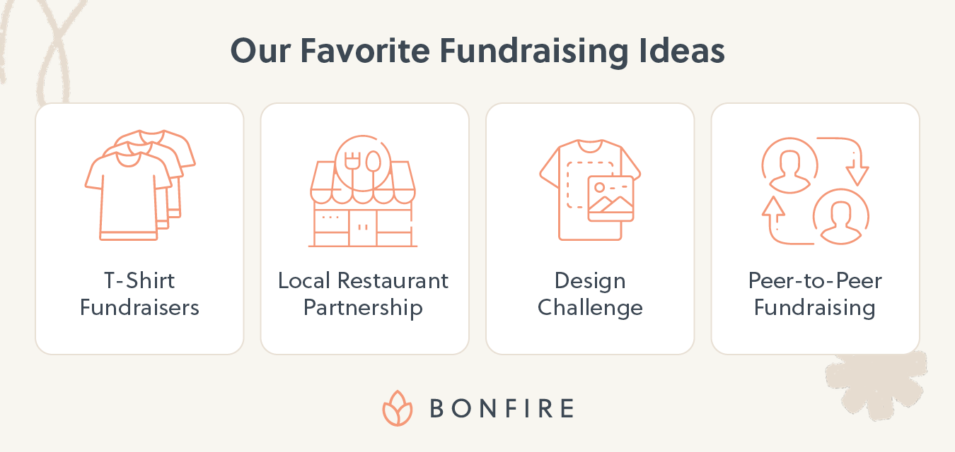 A roundup of our favorite fundraising ideas including t-shirt fundraisers, local restaurant partnerships, design challenges, and peer-to-peer fundraising.