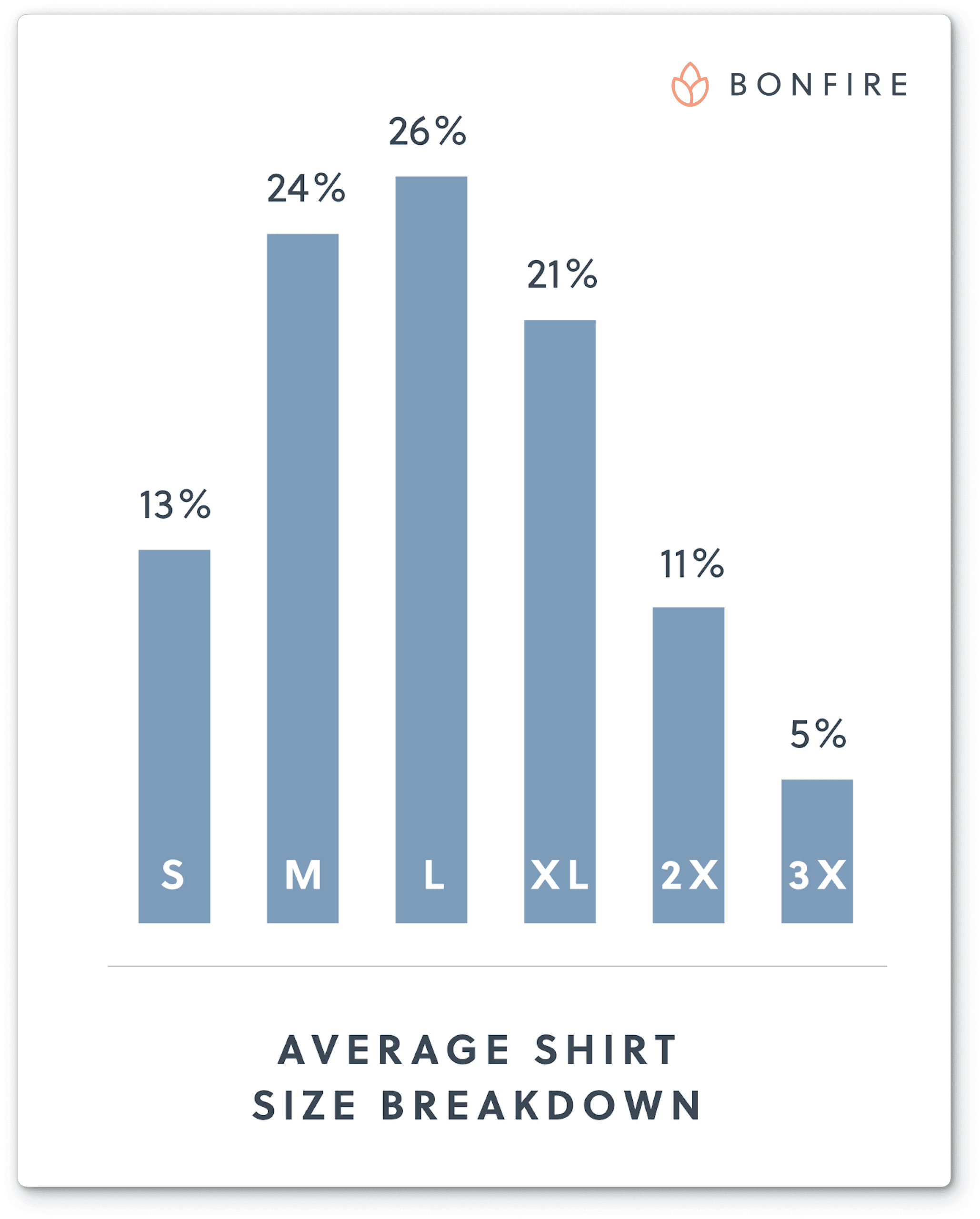 t shirt size breakdown bar graph