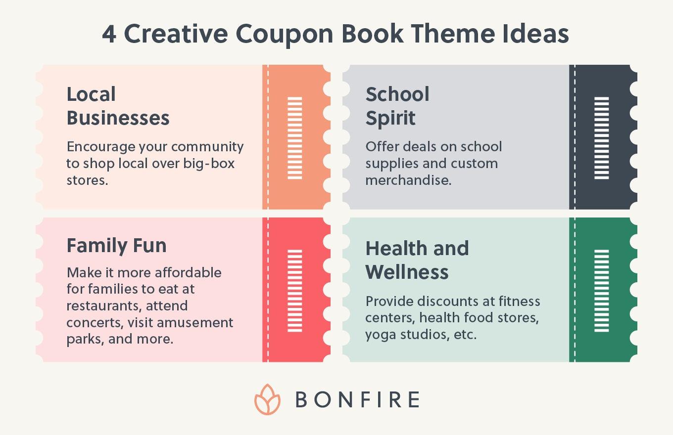 Four creative coupon book fundraiser ideas (detailed below).

